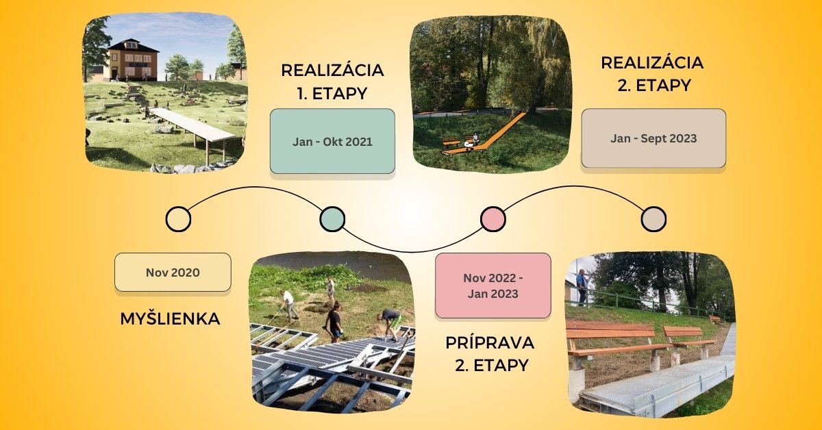 timeline lavicka pred po fb ad 1